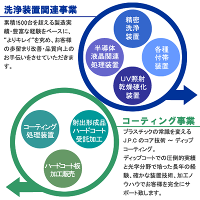 事業案内