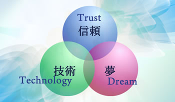 信頼技術夢
